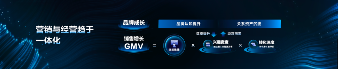 数字化2.0时代,企业如何从单一迈向全量增长?