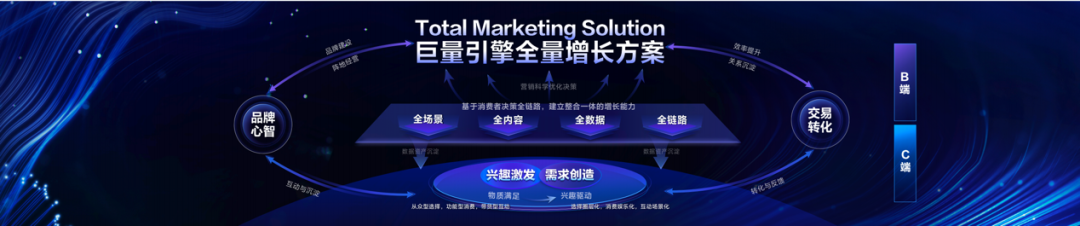 数字化2.0时代,企业如何从单一迈向全量增长?