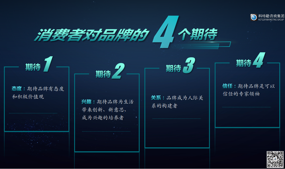 科特勒曹虎 :品牌战略的卓越实践