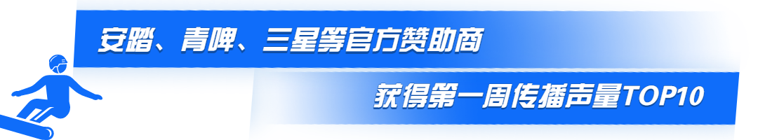 北京冬奥营销企业品牌传播声量榜单正式出炉