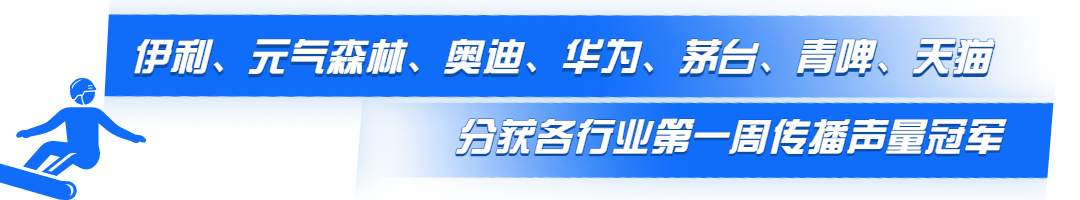 北京冬奥营销企业品牌传播声量榜单正式出炉