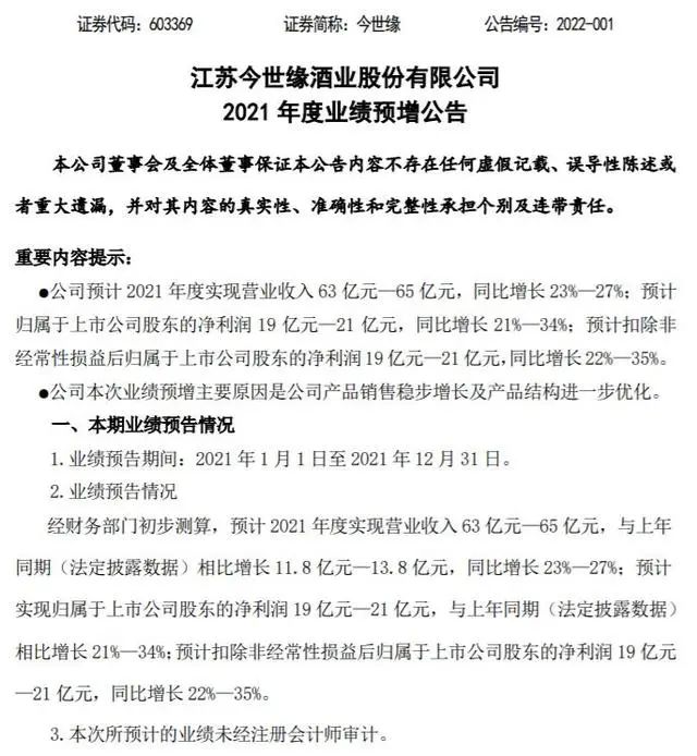 江苏今世缘2021年预计营收65亿，净利21亿