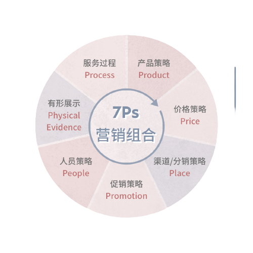 从4P到整合营销：一文回顾营销理念发展史