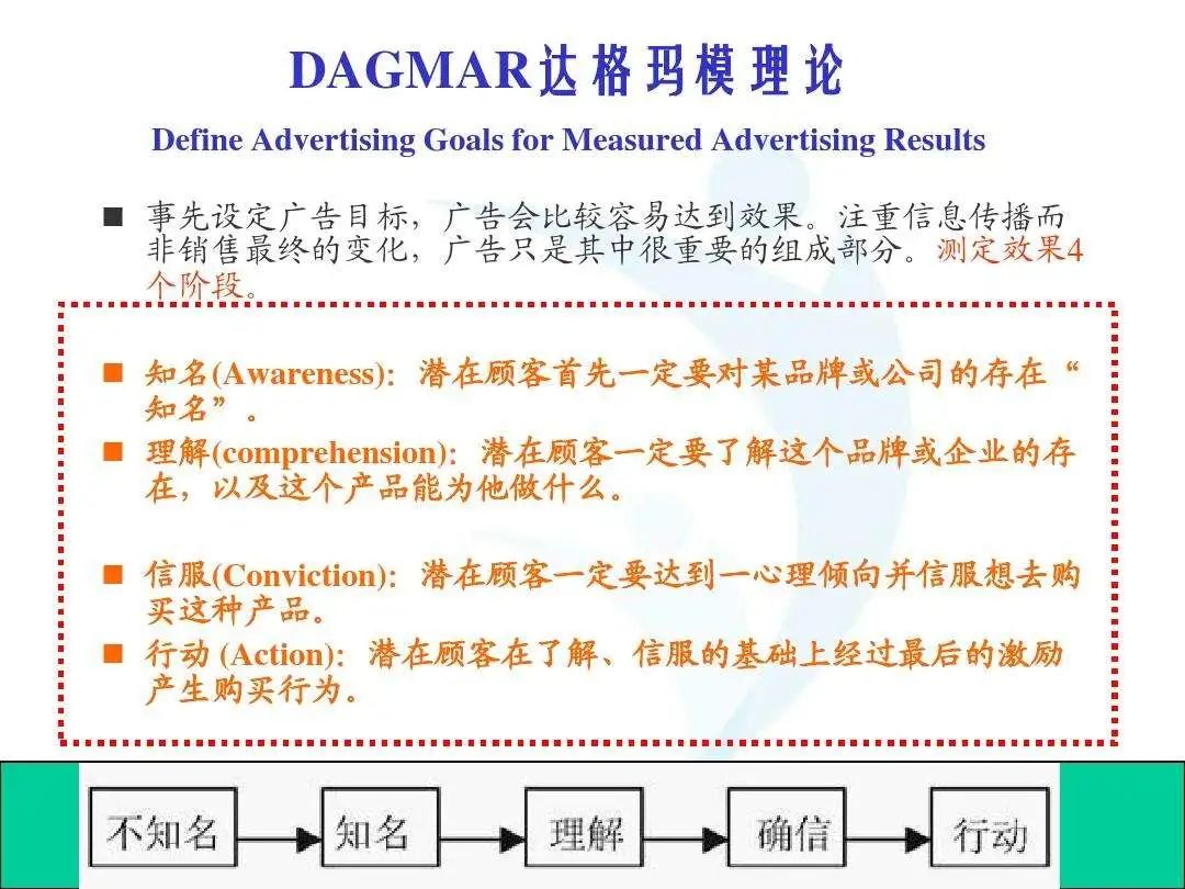 从4P到整合营销：一文回顾营销理念发展史
