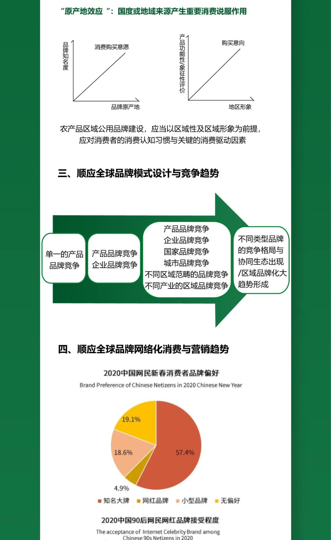 一图知品牌 | 品牌类型模式设计及其基本立场