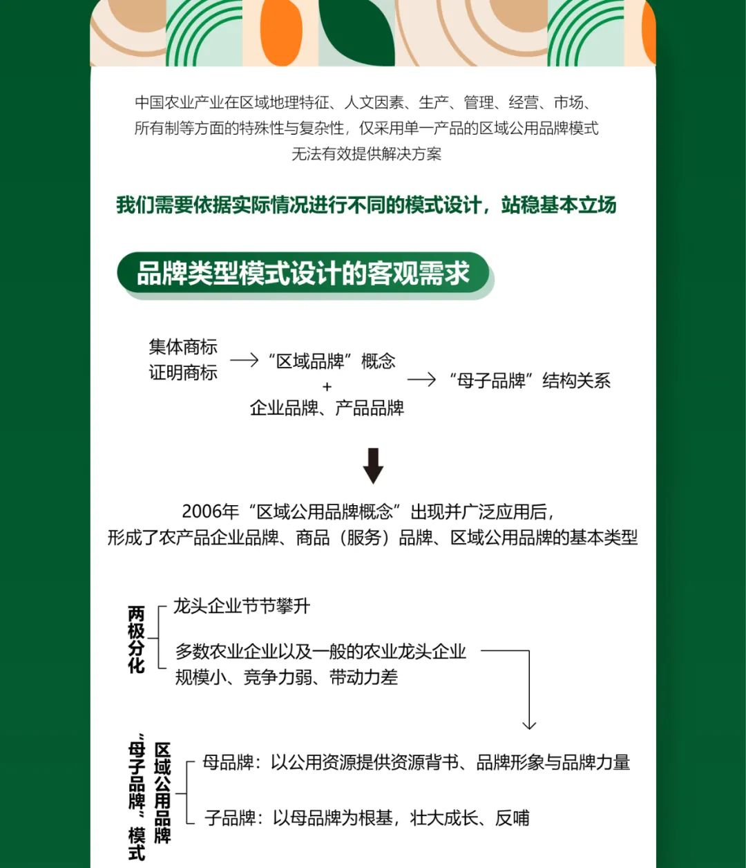 一图知品牌 | 品牌类型模式设计及其基本立场