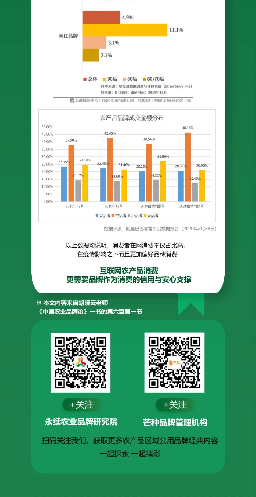 一图知品牌 | 品牌类型模式设计及其基本立场