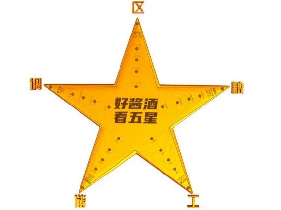 贵州五星,2022年要这么做