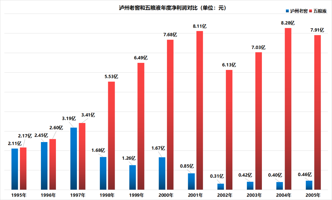 第三度股权激励,泸州老窖在市场寒冬期再祭法宝