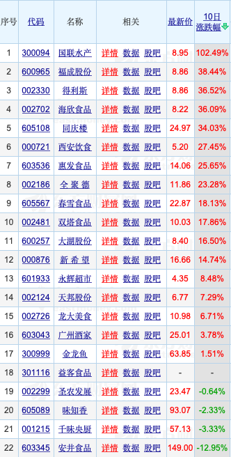 预制菜“炒成”风口，真正“上天”仍需时日