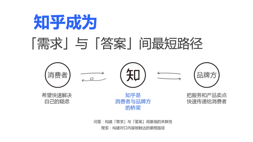 如何在知乎上，用「平行科普」打造「品牌森林」