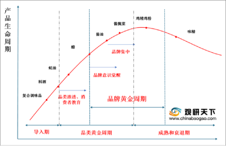 渠道丨调味品货架动销的6大关键能力