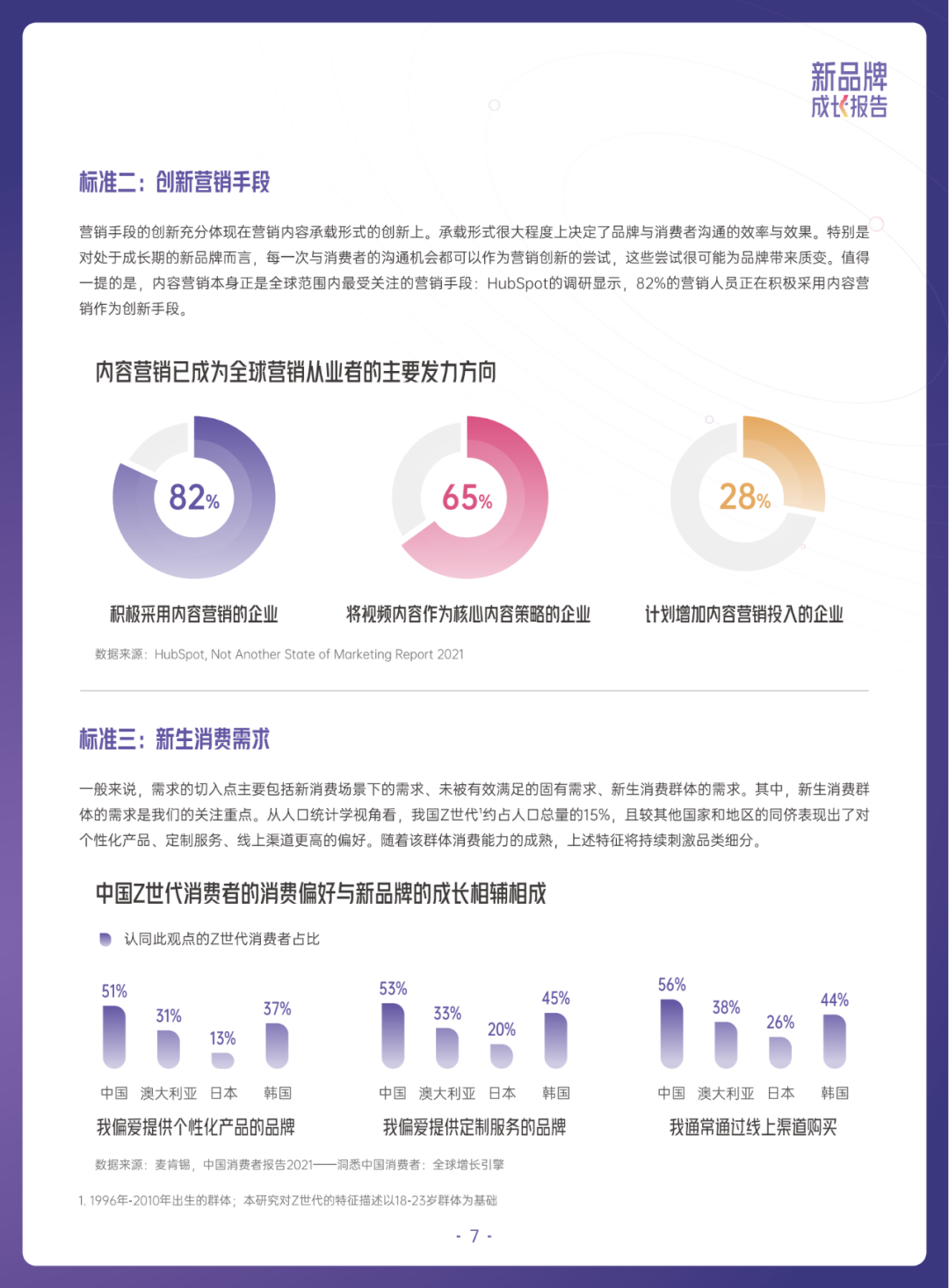 当我们在谈论新品牌时，我们在谈论什么？