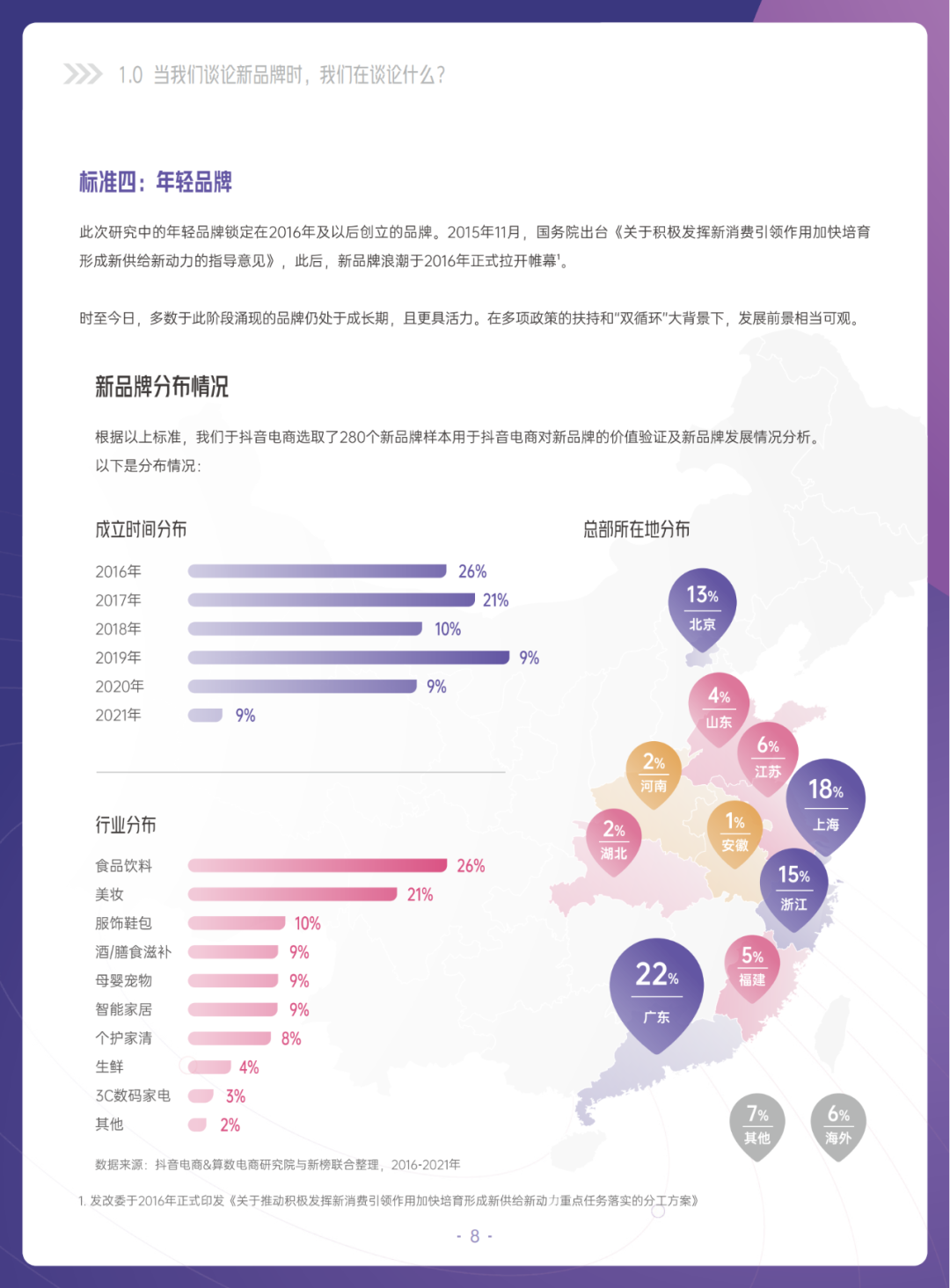 当我们在谈论新品牌时，我们在谈论什么？