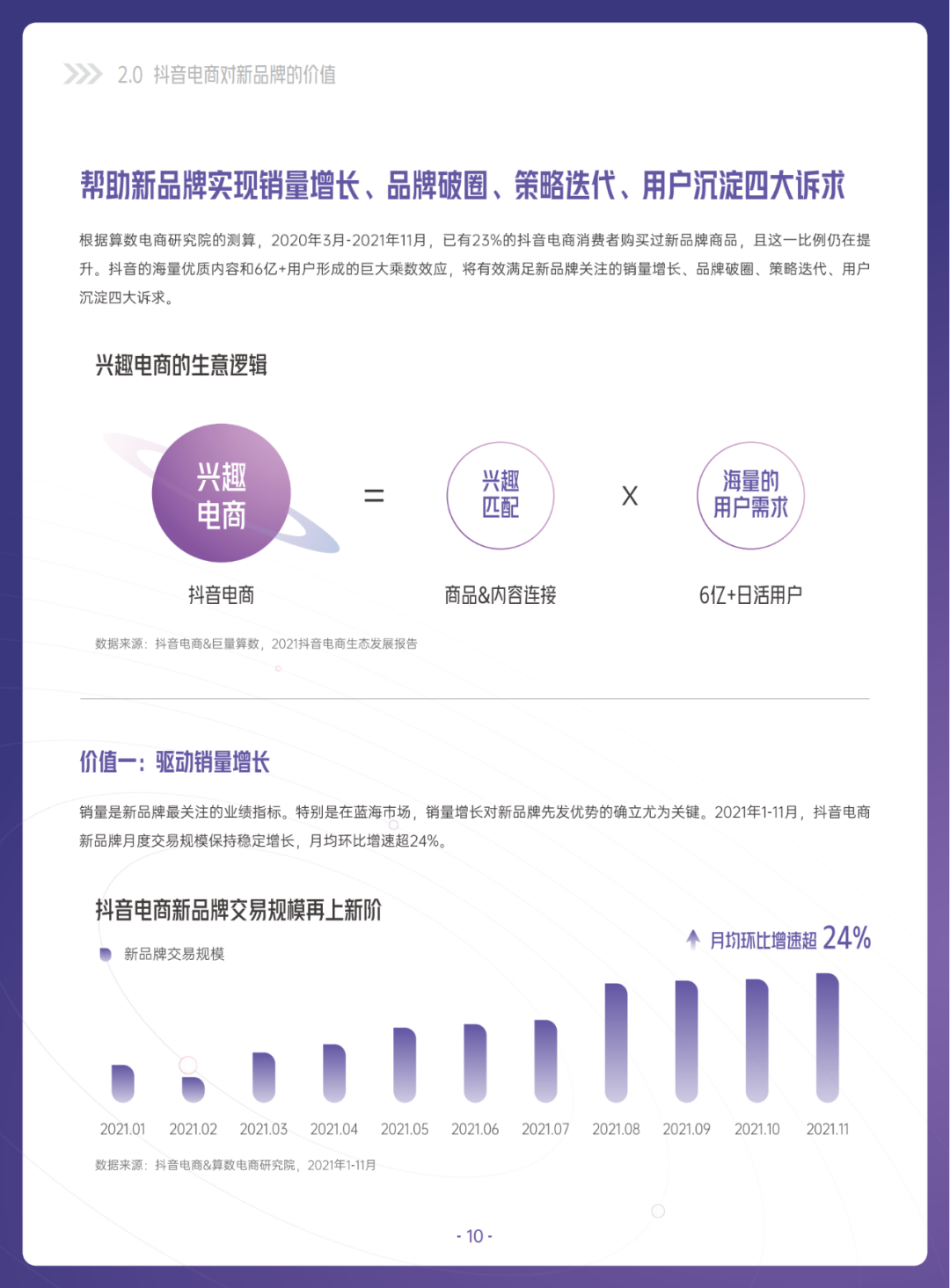 当我们在谈论新品牌时，我们在谈论什么？