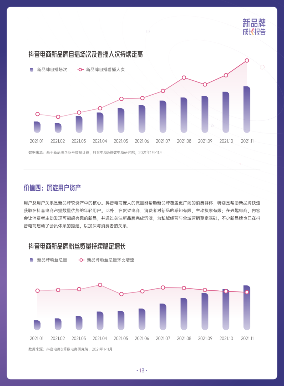 当我们在谈论新品牌时，我们在谈论什么？