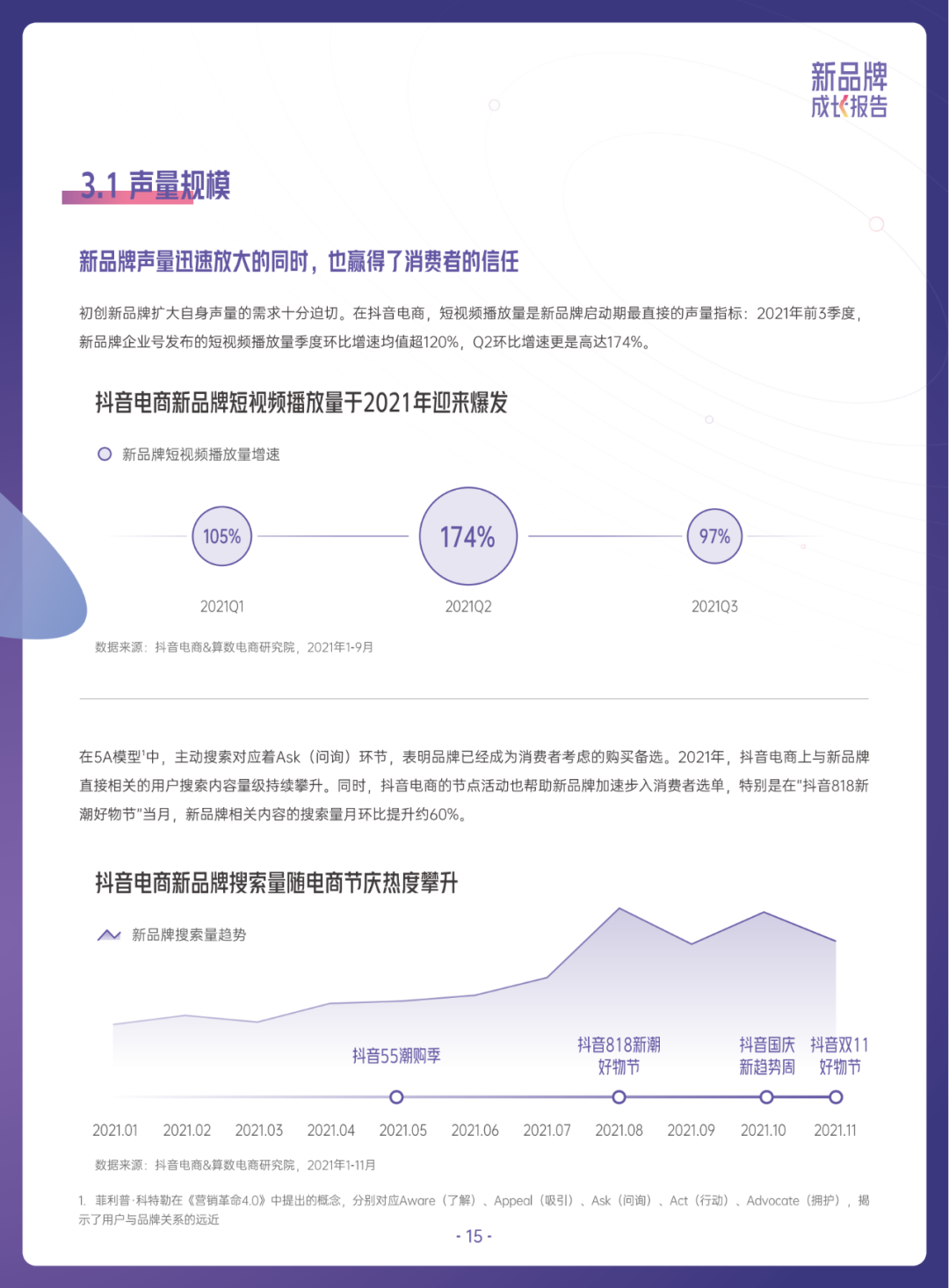 当我们在谈论新品牌时，我们在谈论什么？
