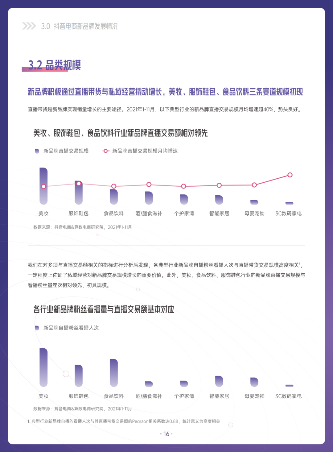 当我们在谈论新品牌时，我们在谈论什么？