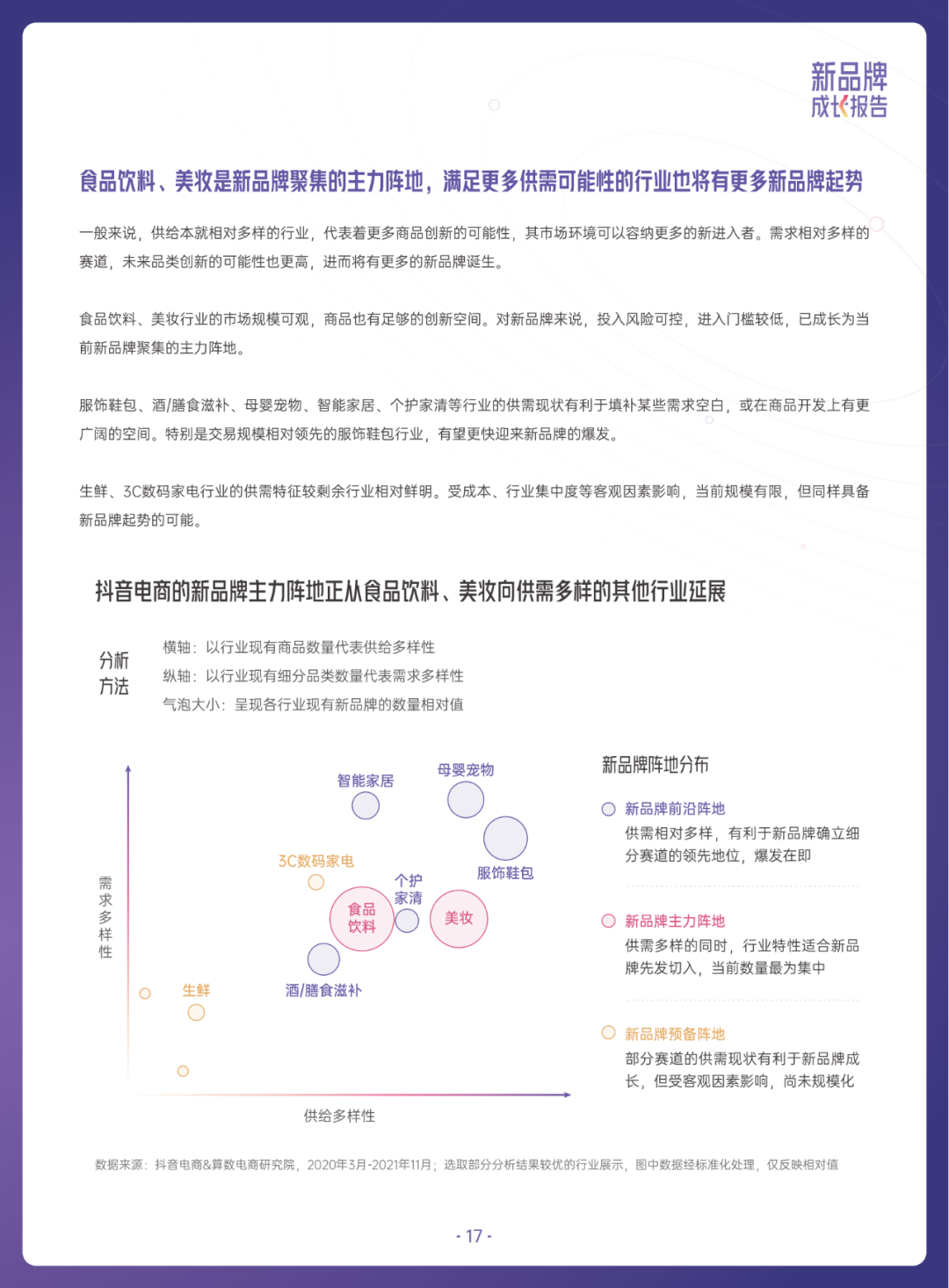 当我们在谈论新品牌时，我们在谈论什么？