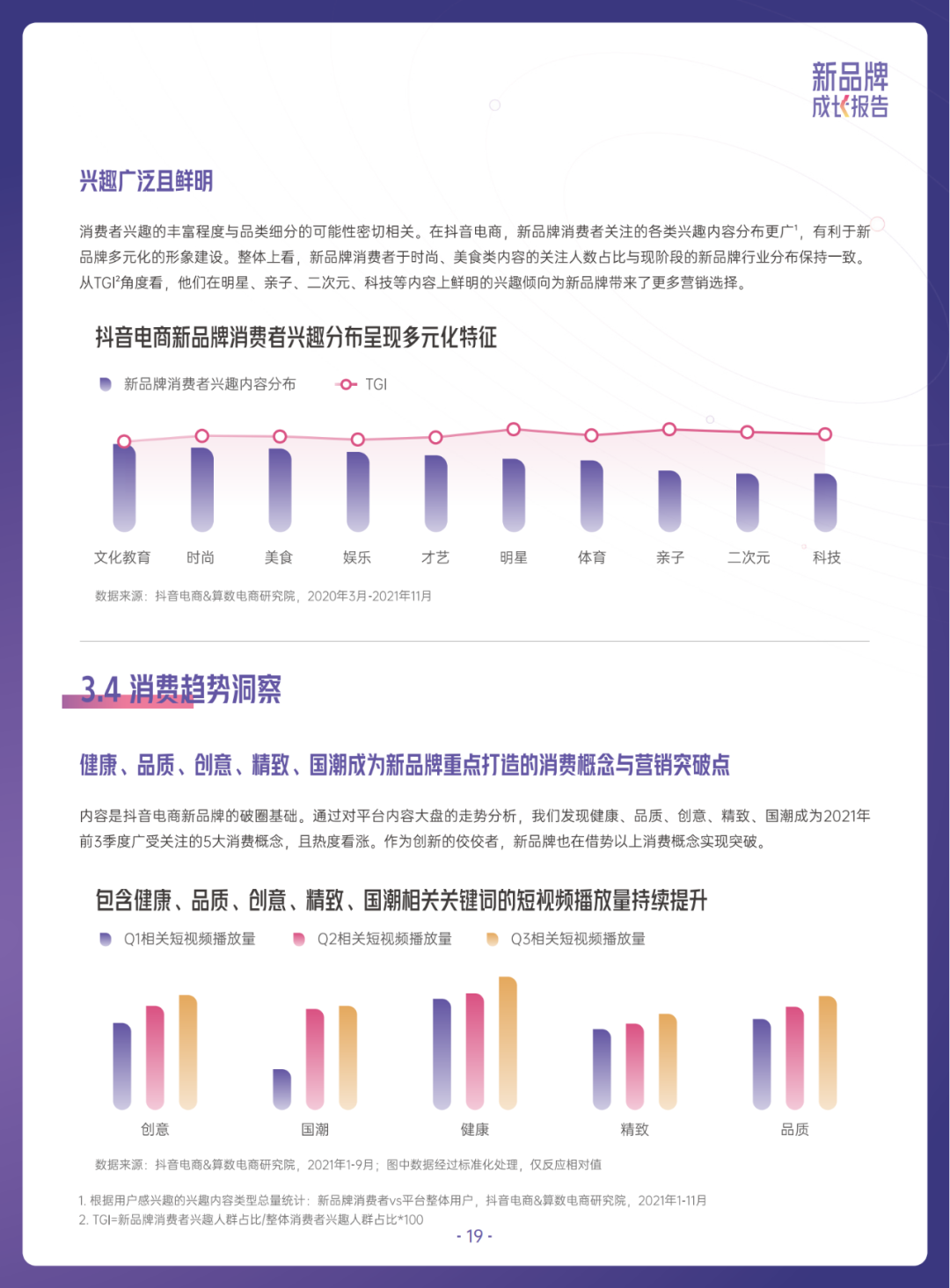 当我们在谈论新品牌时，我们在谈论什么？