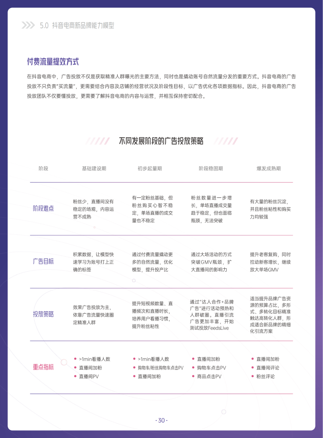 当我们在谈论新品牌时，我们在谈论什么？