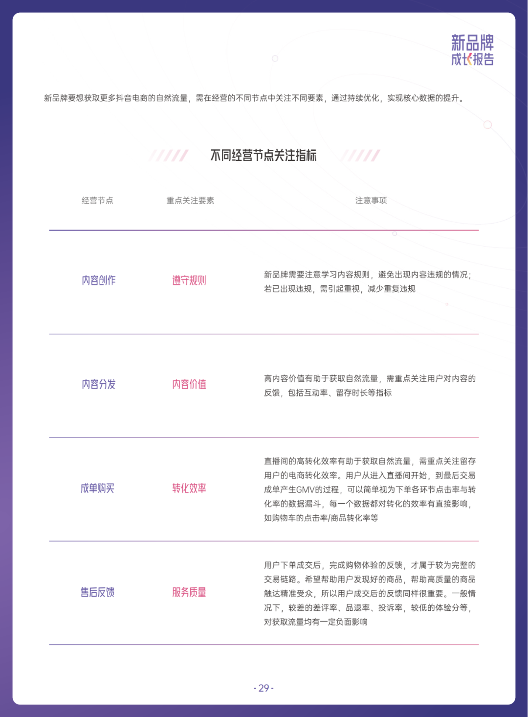 当我们在谈论新品牌时，我们在谈论什么？