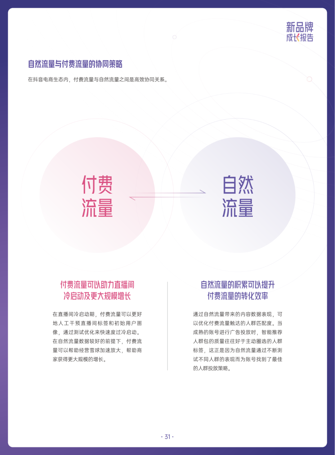 当我们在谈论新品牌时，我们在谈论什么？