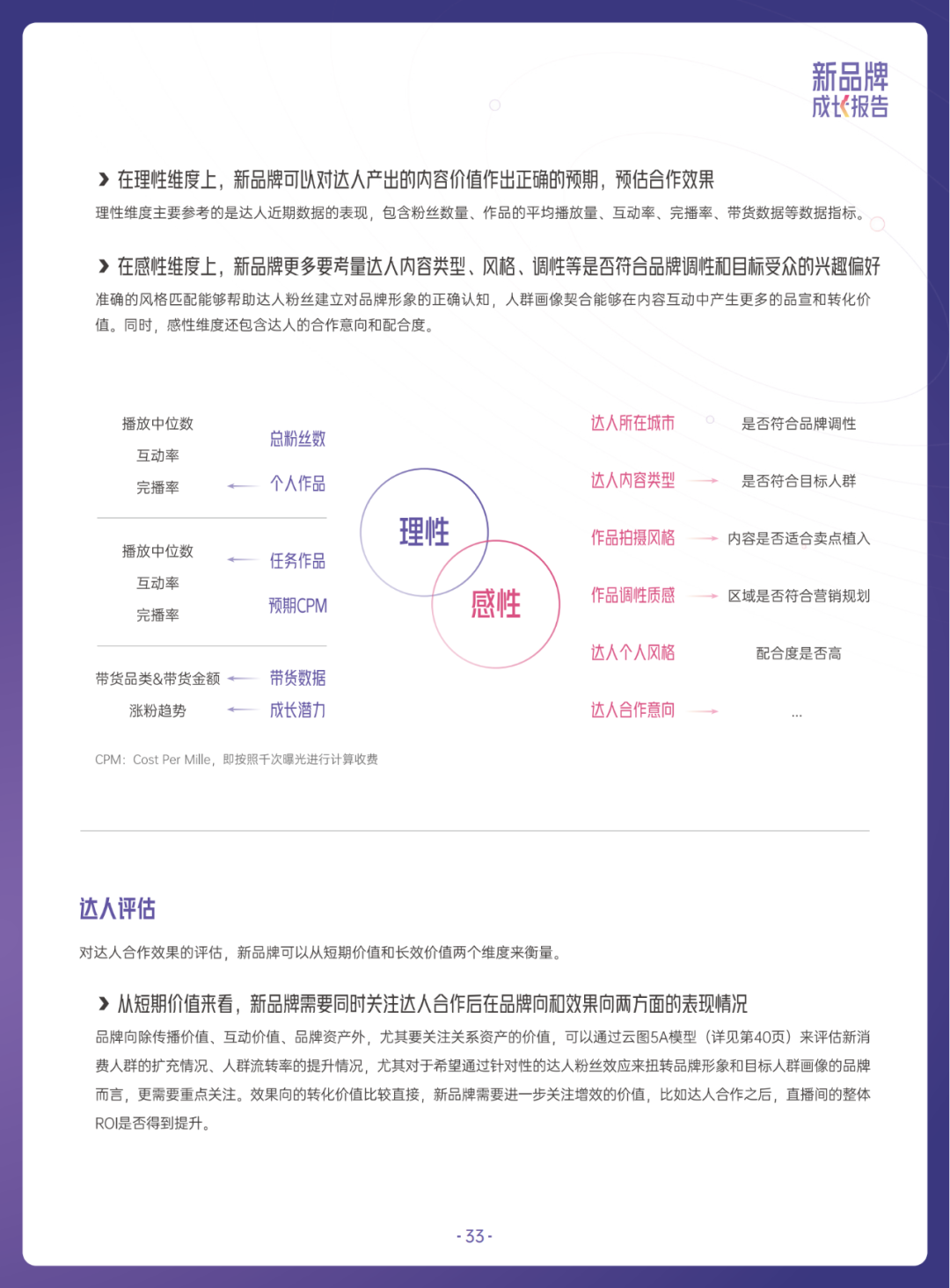 当我们在谈论新品牌时，我们在谈论什么？