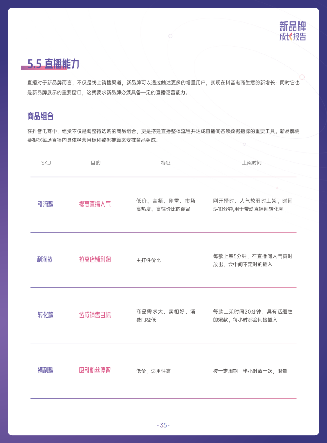 当我们在谈论新品牌时，我们在谈论什么？
