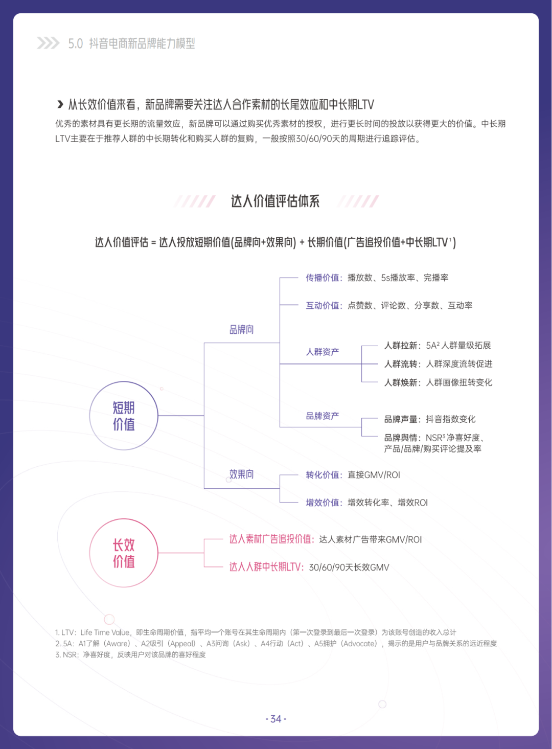 当我们在谈论新品牌时，我们在谈论什么？