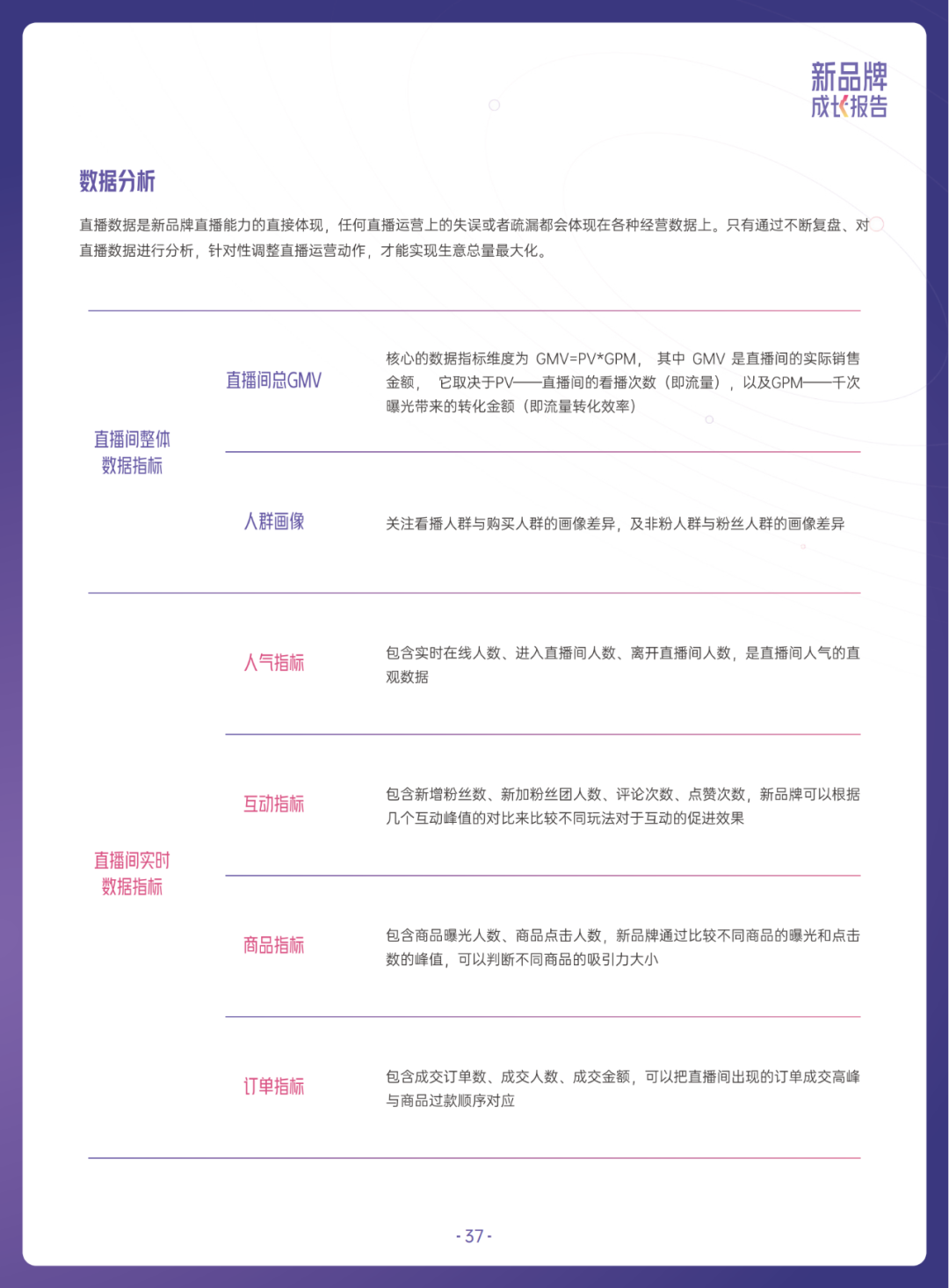 当我们在谈论新品牌时，我们在谈论什么？