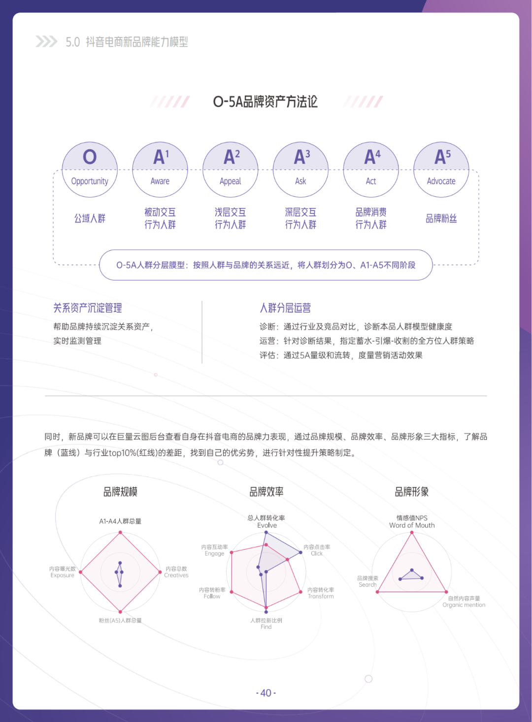 当我们在谈论新品牌时，我们在谈论什么？