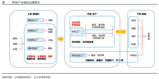 一轮食品涨价潮，捅出了烘焙行业真正的隐形冠军