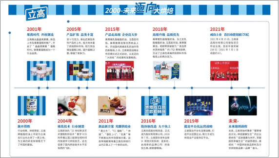 一轮食品涨价潮，捅出了烘焙行业真正的隐形冠军