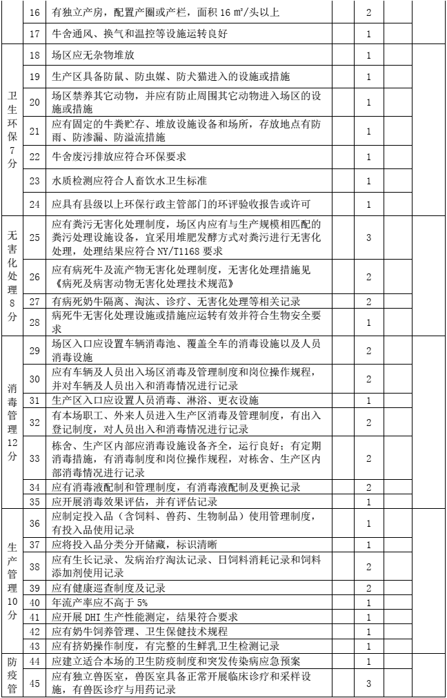 奶牛场主要疫病净化标准——动物疫病净化场评估技术规范