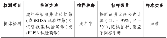 奶牛场主要疫病净化标准——动物疫病净化场评估技术规范
