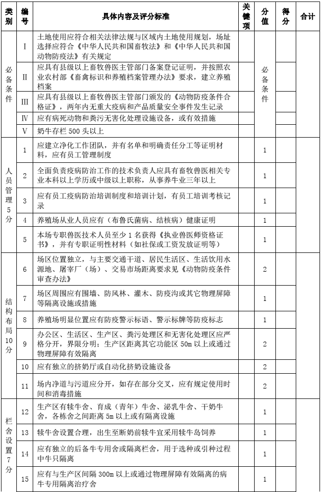 奶牛场主要疫病净化标准——动物疫病净化场评估技术规范