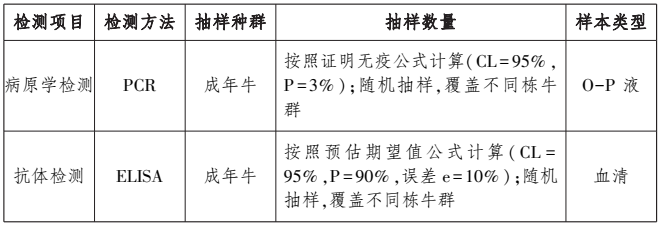 奶牛场主要疫病净化标准——动物疫病净化场评估技术规范