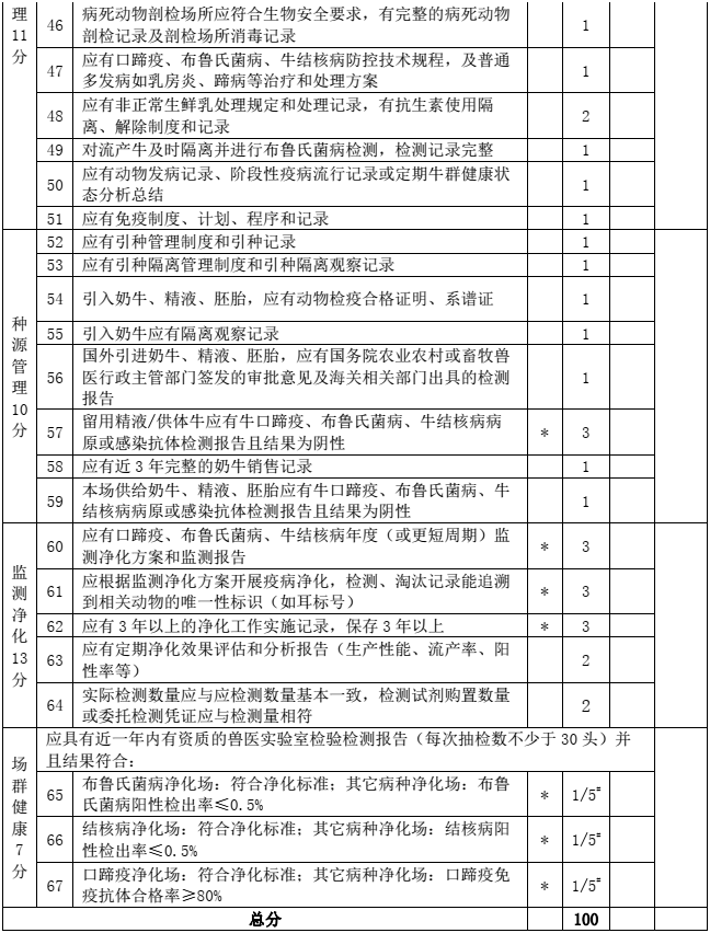 奶牛场主要疫病净化标准——动物疫病净化场评估技术规范