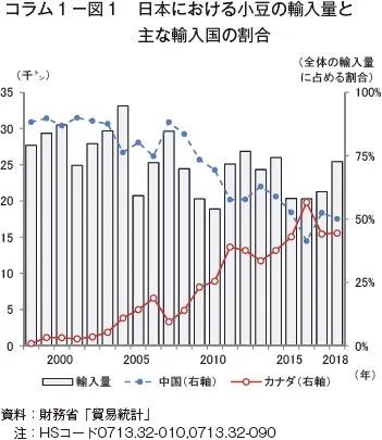 已经成为经典的红豆面包，还能变化出什么花样？