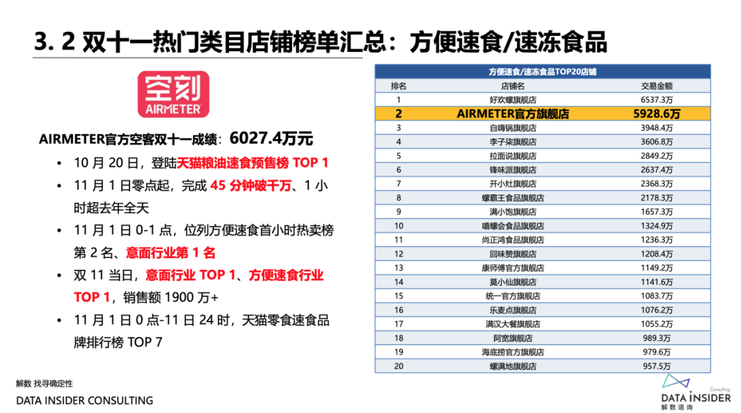 品牌“年货节”攻略:深度复盘“双11”欧莱雅、蕉内营销打法