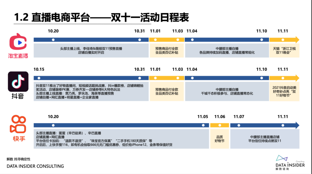 品牌“年货节”攻略:深度复盘“双11”欧莱雅、蕉内营销打法