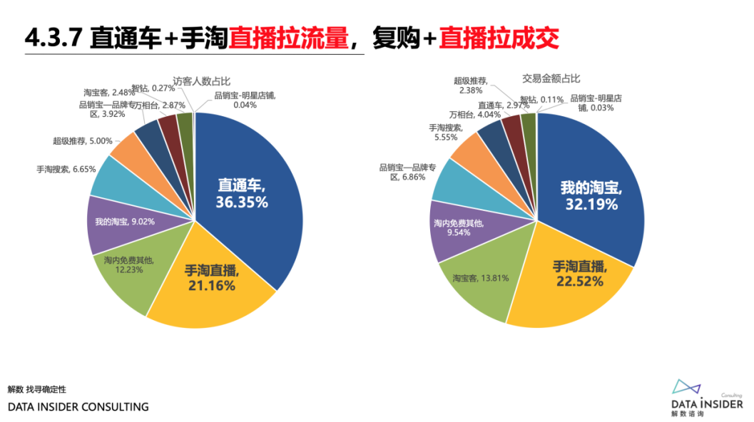 品牌“年货节”攻略:深度复盘“双11”欧莱雅、蕉内营销打法