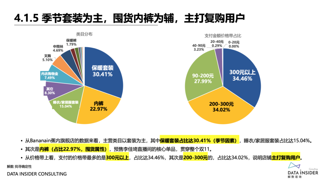 品牌“年货节”攻略:深度复盘“双11”欧莱雅、蕉内营销打法