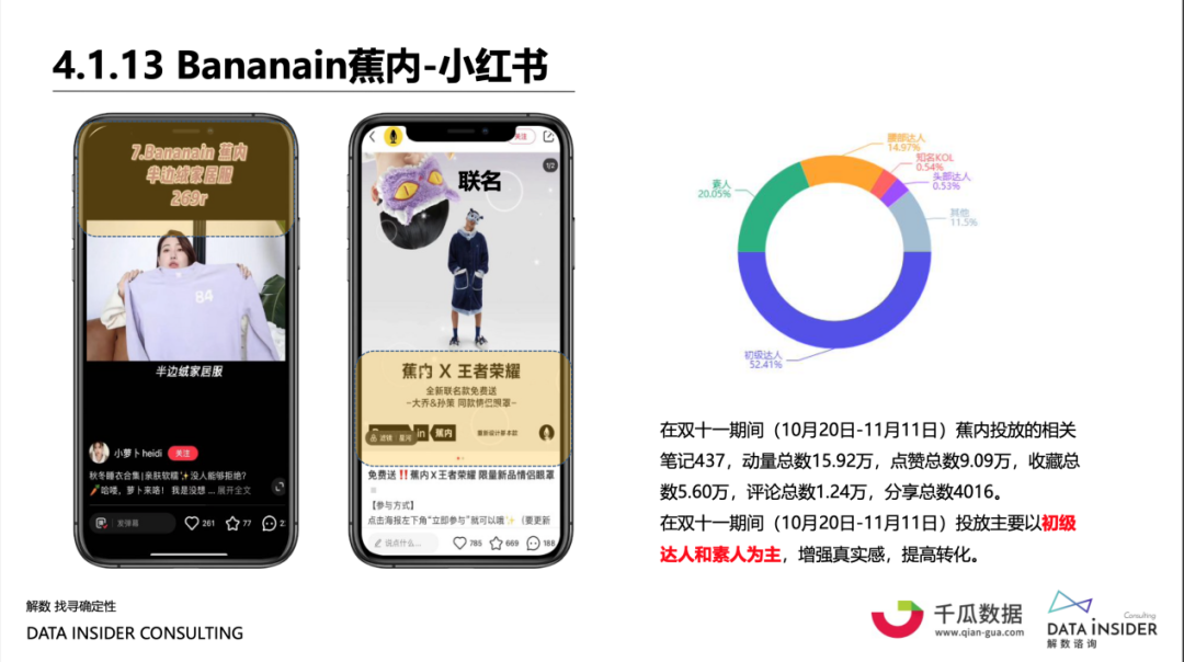 品牌“年货节”攻略:深度复盘“双11”欧莱雅、蕉内营销打法