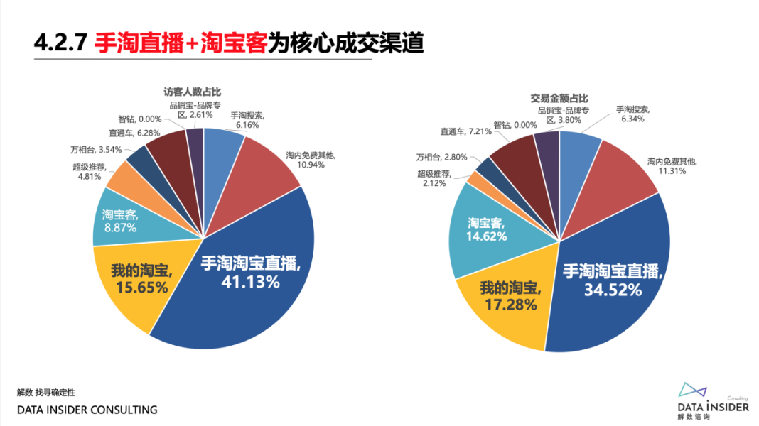 品牌“年货节”攻略:深度复盘“双11”欧莱雅、蕉内营销打法