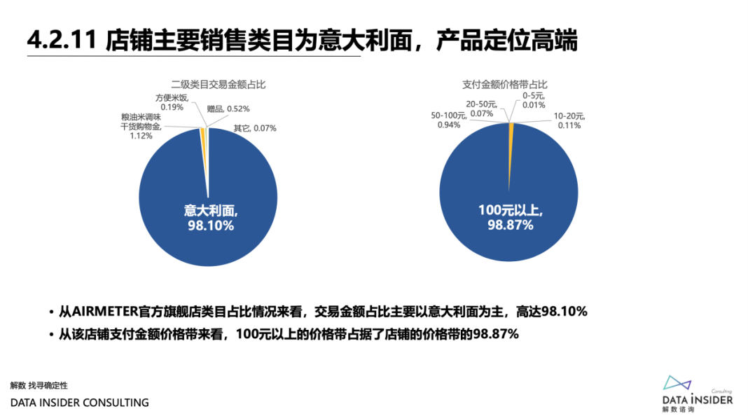 品牌“年货节”攻略:深度复盘“双11”欧莱雅、蕉内营销打法
