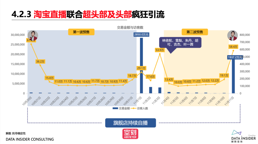 品牌“年货节”攻略:深度复盘“双11”欧莱雅、蕉内营销打法