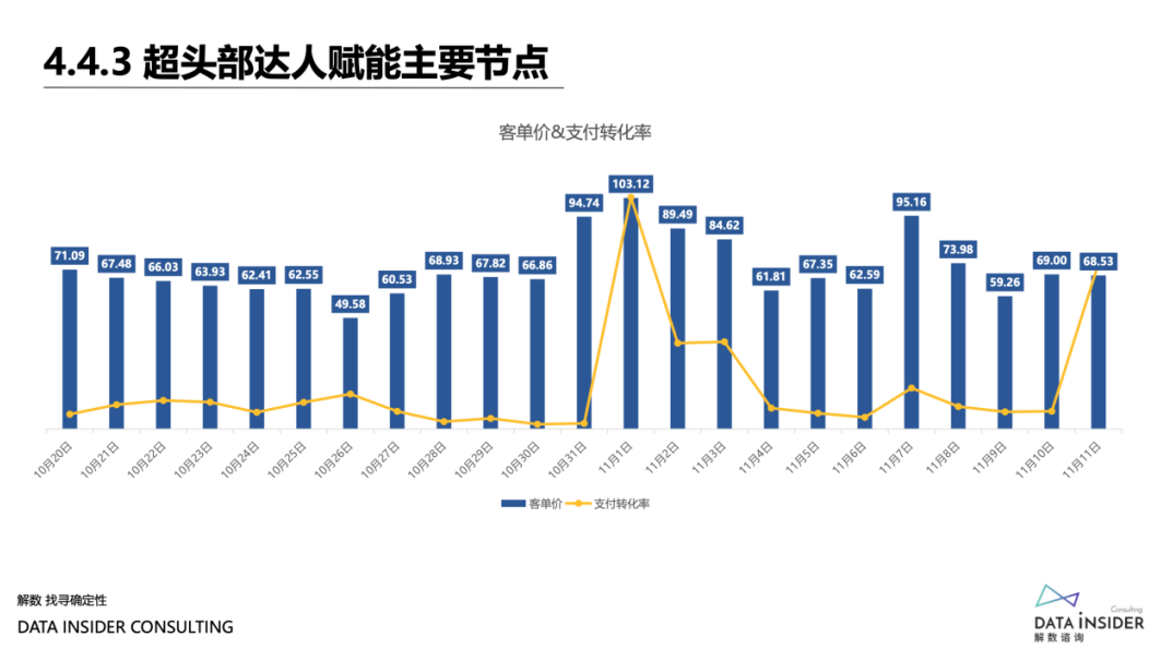 品牌“年货节”攻略:深度复盘“双11”欧莱雅、蕉内营销打法