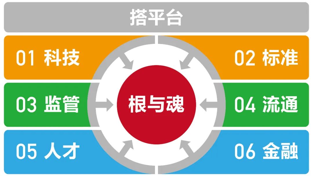 企业均衡战略配称,科技是价值的第一驱动力